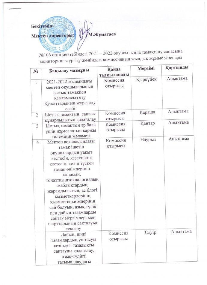 Тамақтандыруды ұйымдастыруға мониторинг жүргізу  жөніндегі комиссияның жылдық жұмыс жоспары
