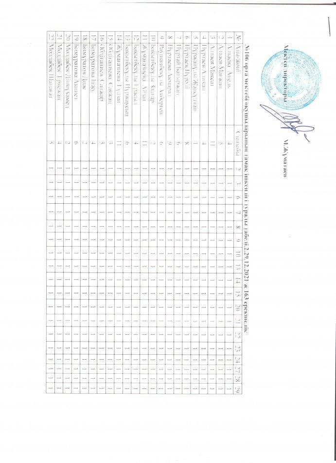 тамақтандыру айдары