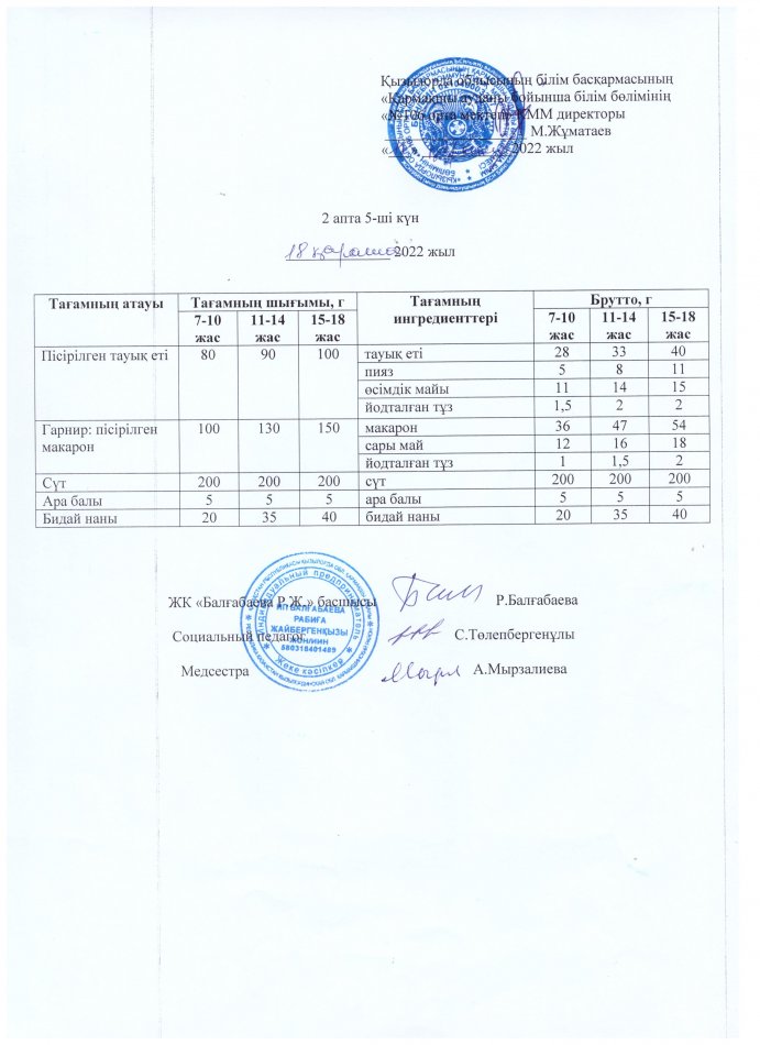 Ас  мәзірі